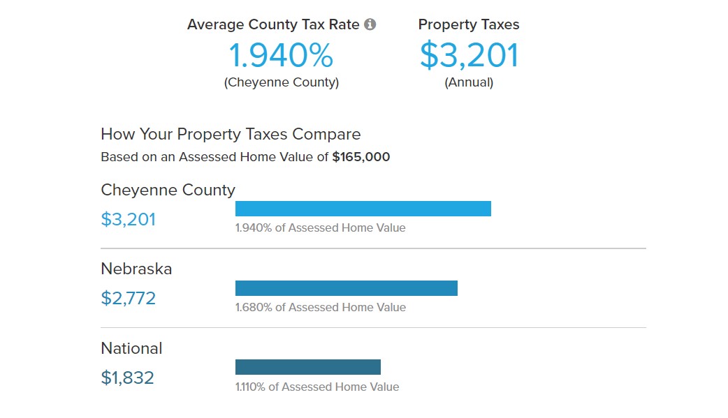 High Taxes Bring Back Sidney